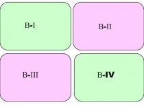 В-І
В-ІІ
В-ІІІ
В- IV