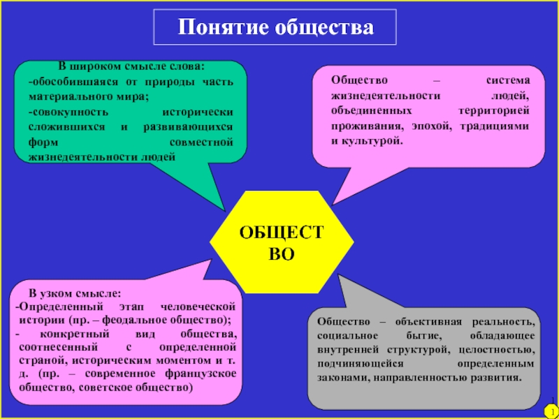 Человек и общество презентация философия