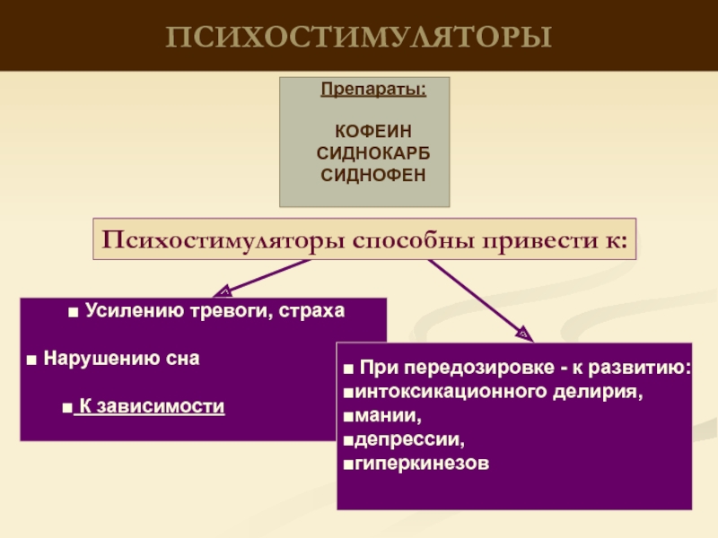 В зависимости от нарушения. Сиднофен. Сиднофен и сиднокарб. Сиднокарб психостимулятор. Мезокарб психостимулятор.