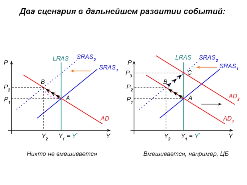 Модель ad as презентация