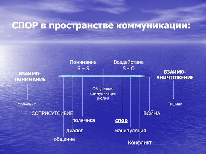 Взаимо расчет. Взаимо понимание. Коммуникации через пространство это.