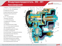 Воздухораспределитель 292 - 001
пассажирский
Горьковский учебный центр