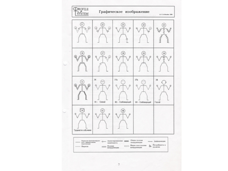 Международная паралимпийская оценка