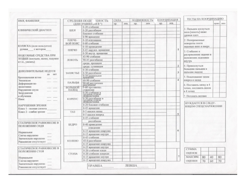 Международная паралимпийская оценка