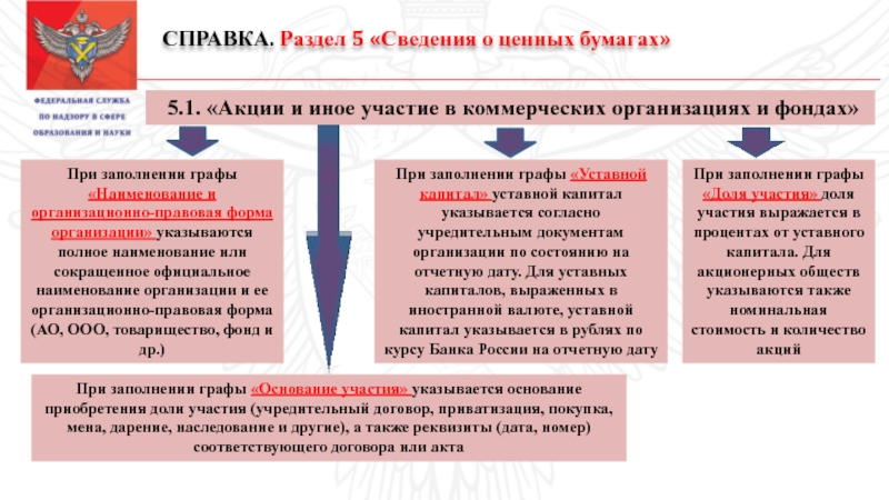 Приобретение ценных бумаг государственным служащим