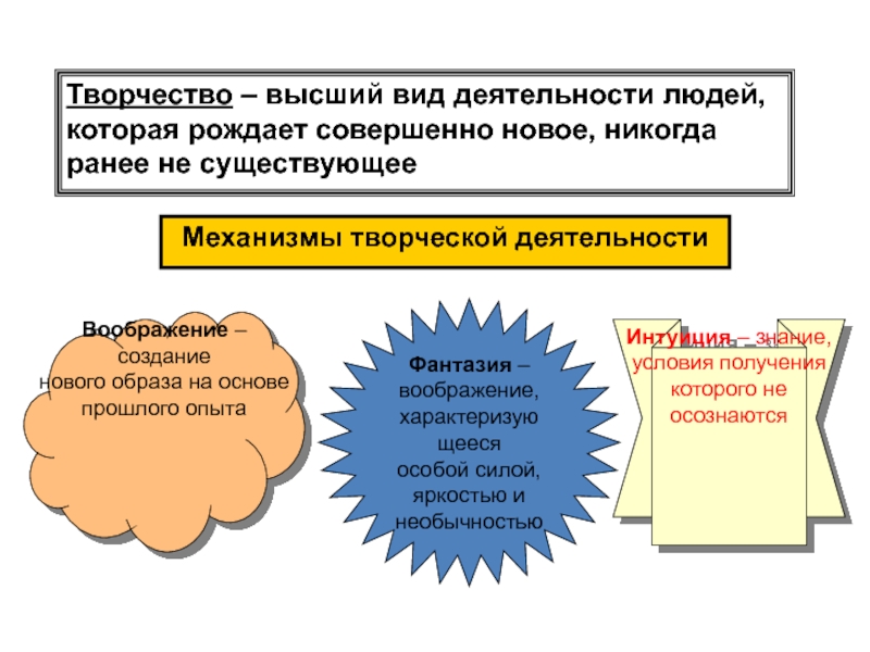 Социокультурная эволюция человека