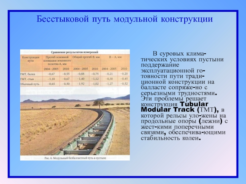 Презентация бесстыковой путь