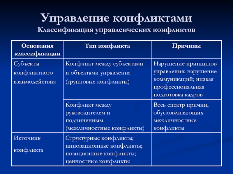 Ресурсный конфликт в проекте