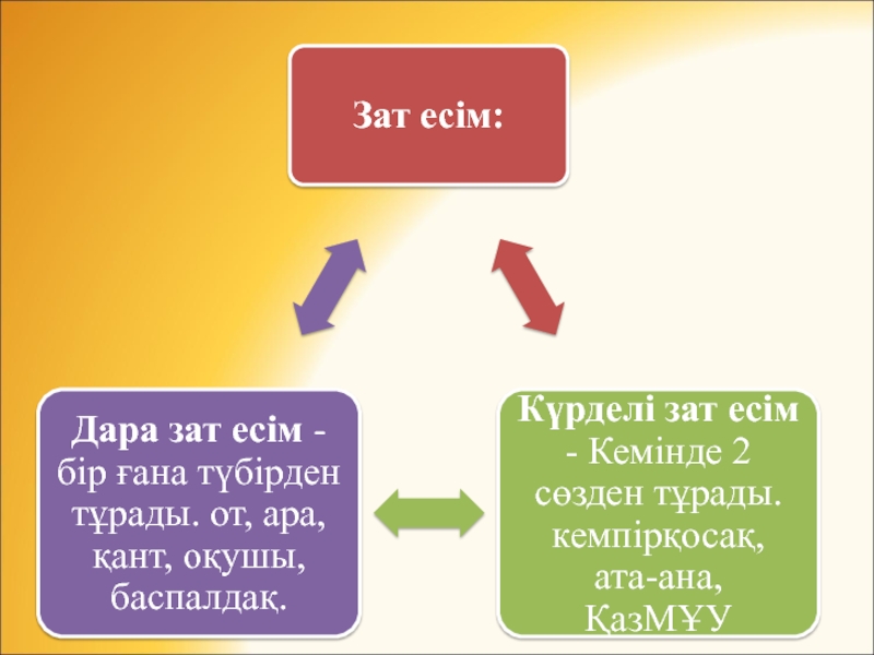 Орыс тілі презентация