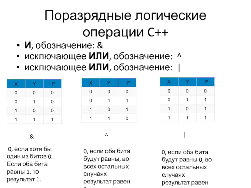 Обозначим через поразрядную. Логические операции c++. Логическая операция или в c++. Выполните поразрядно логические операции. Поразрядно логические операции AVB C.