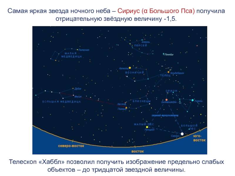 Карта звездного неба сириус