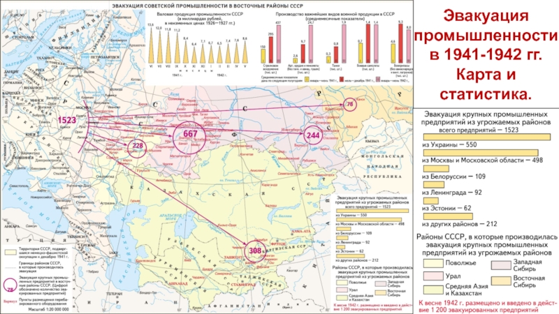 Советская экономика в период Великой отечественной войны. Эвакуация Эвакуация промышленности в 1941-1942 гг.Карта и статистика. Эвакуация промышленности в 1941-1942 гг.Карта и статистика.