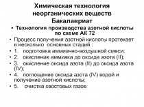 Химическая технология неорганических веществ Бакалавриат