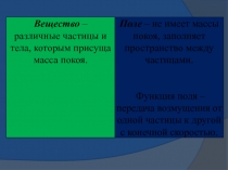 Вещество –
различные частицы и тела, которым присуща масса покоя.
Поле – не