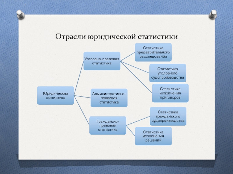 Статистика уголовного судопроизводства презентация