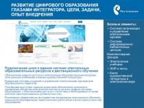 РАЗВИТИЕ ЦИФРОВОГО ОБРАЗОВАНИЯ ГЛАЗАМИ ИНТЕГРАТОРА. ЦЕЛИ, ЗАДАЧИ, ОПЫТ ВНЕДРЕНИЯ