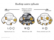 Выбор шага зубьев