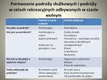 Porównanie podróży służbowych i podróży w celach rekreacyjnych odbywanych w