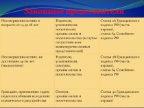 Законные представители
Несовершеннолетние в
возрасте от 14 до 18