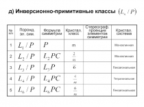 д) Инверсионно-примитивные классы