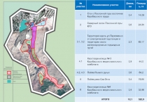 № участка
Наименование участка
Длина, км
Площадь, га
1
Сток с Поклонной горы