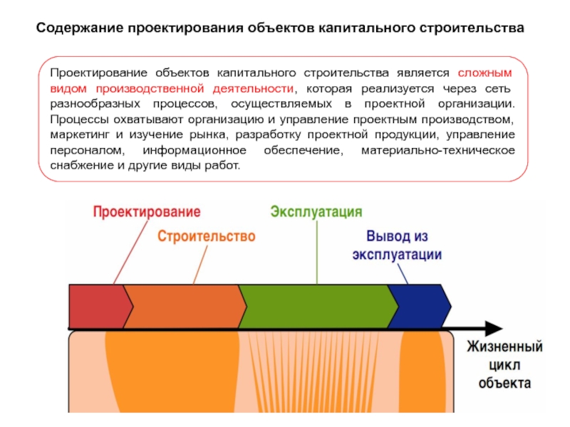 Содержание проектирования. Тип проектируемого объекта. Проектирование Окс.