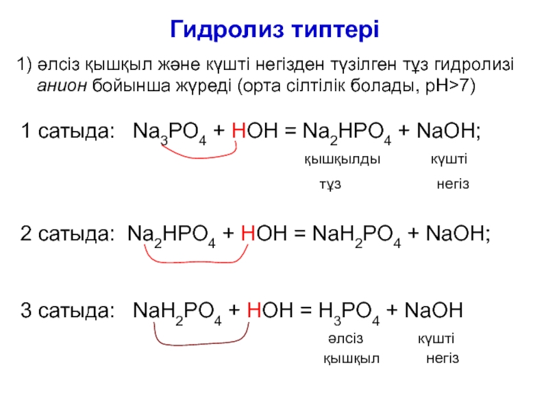 Химиялық реакция типтері