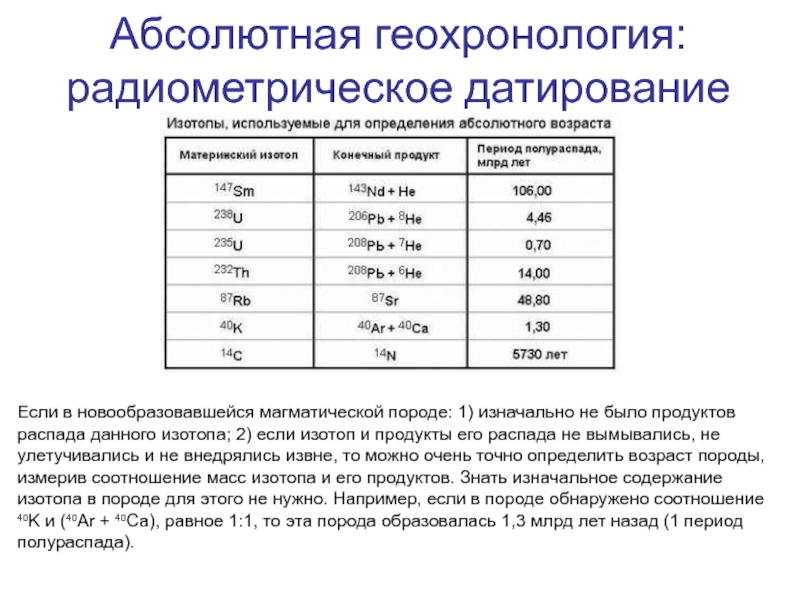 Карта с информацией о возрасте пород