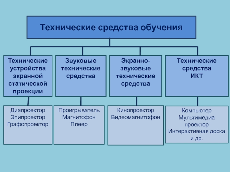 Использование тсо в доу презентация