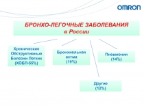 БРОНХО-ЛЕГОЧНЫЕ ЗАБОЛЕВАНИЯ
в России
Хронические Обструктивные Болезни