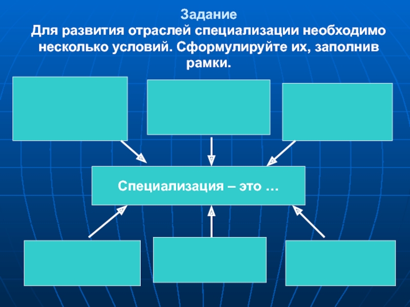 Специализация это в географии. Для развития отраслей специализации необходимо. Условия развития отраслей специализации. Для развития отраслей специализации необходимо несколько. Условия необходимые для развития отраслей специализации.