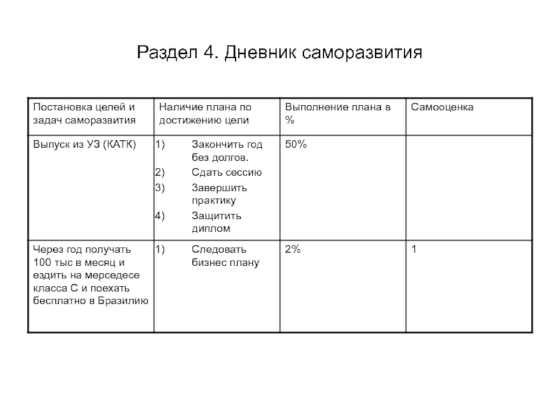 План на год для саморазвития пример