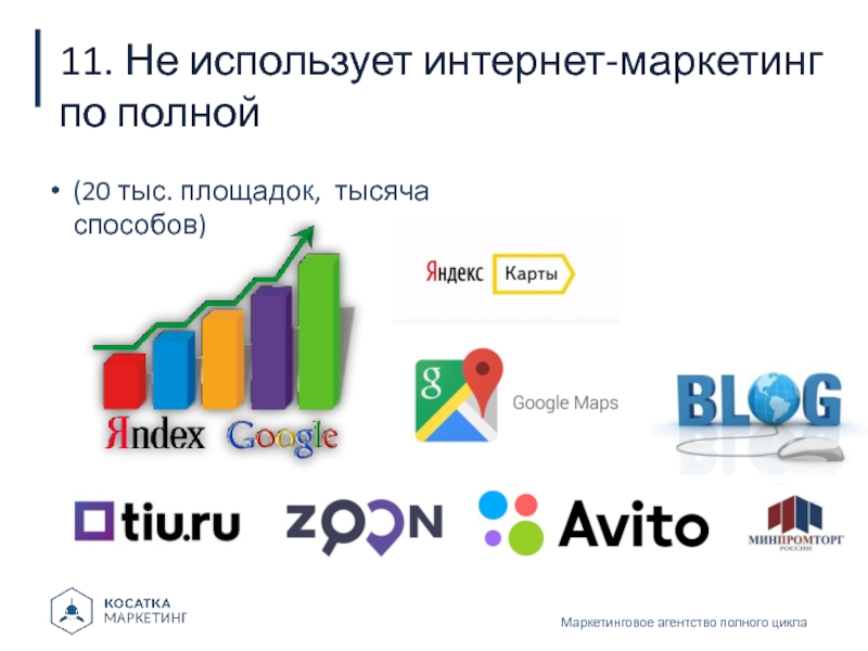 11. Не использует интернет-маркетинг по полной Маркетинговое агентство полного цикла(20 тыс. площадок, тысяча способов)