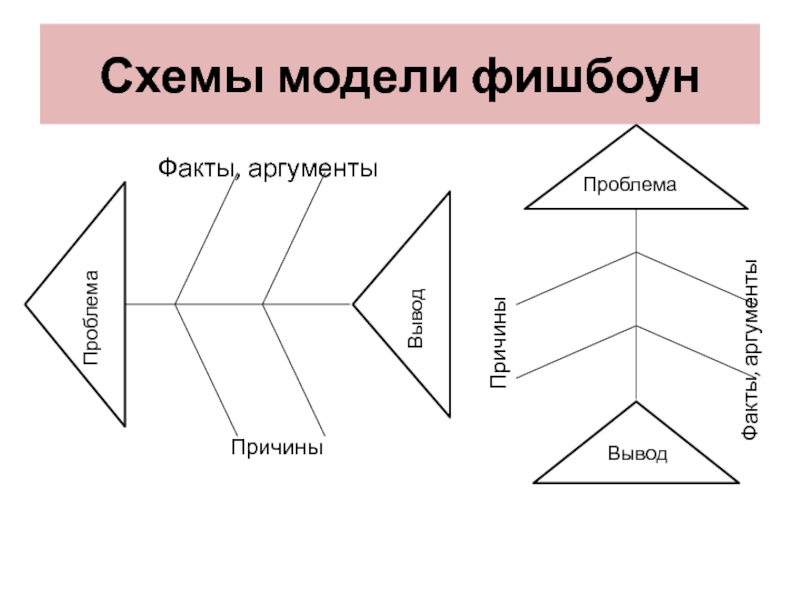 Фишбоун безработица сегодня схема