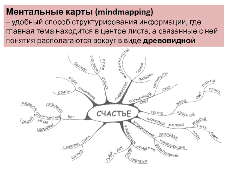 Ментальная карта информация