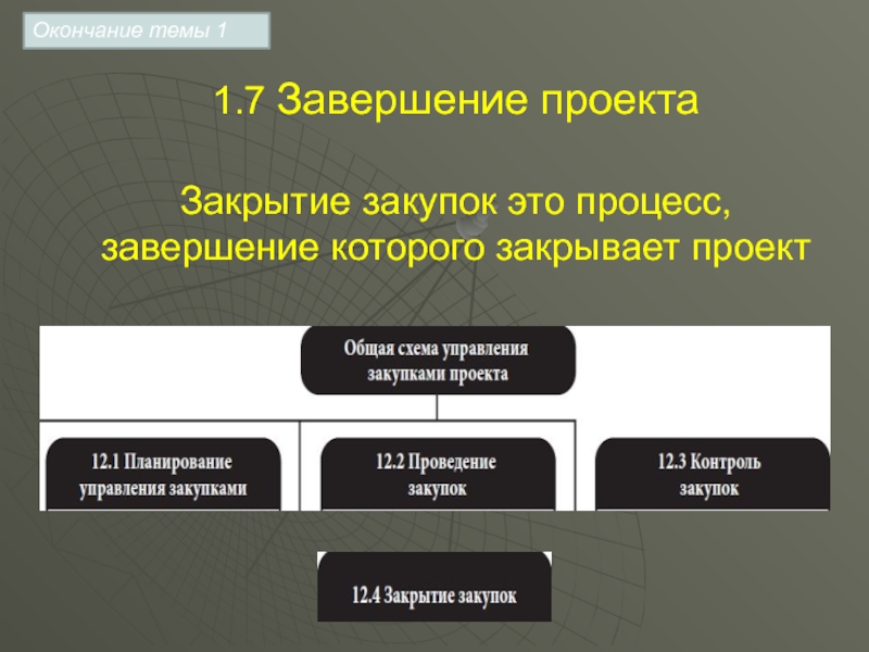 Завершение проекта тест