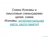 Схема Исикавы и смысловые схемы(дерево целей, схема Исикавы,  интеллектуальная