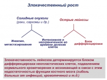 Злокачественный рост
Инвазия,
метастазирование
Интенсивное и
неограниченное во