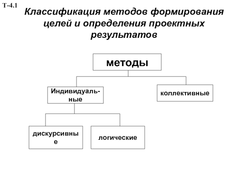 Метод формирования целей