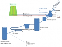 Водяное охлаждение
Воздух
~