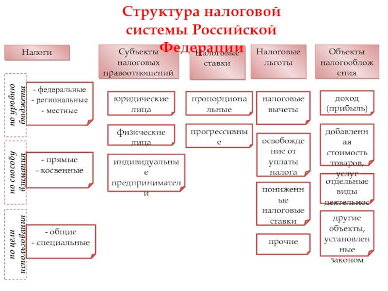 Налоги рф схема