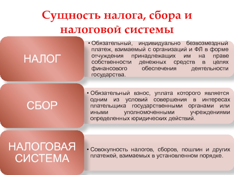 Российский сущность. Сущность налога это. Сущность налоговой системы. Налоги и сборы. Сущность налогообложения.