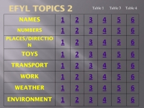 EFYL TOPICS 2