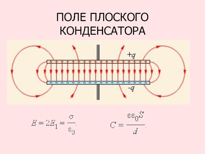 Напряженность плоского конденсатора