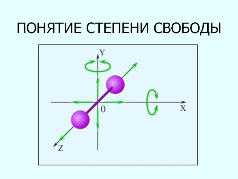 Формула степеней свободы. Понятие степени свободы. Степени свободы (физика). Сколько степеней свободы. Степень свободы водорода.