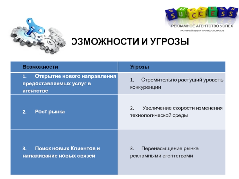 Регистрация ра. Интернет вещей возможности и угрозы. Возможные угрозы работы рекламного агентства. Возможности рекламного агентства. Рынок технологий угрозы и возможности.