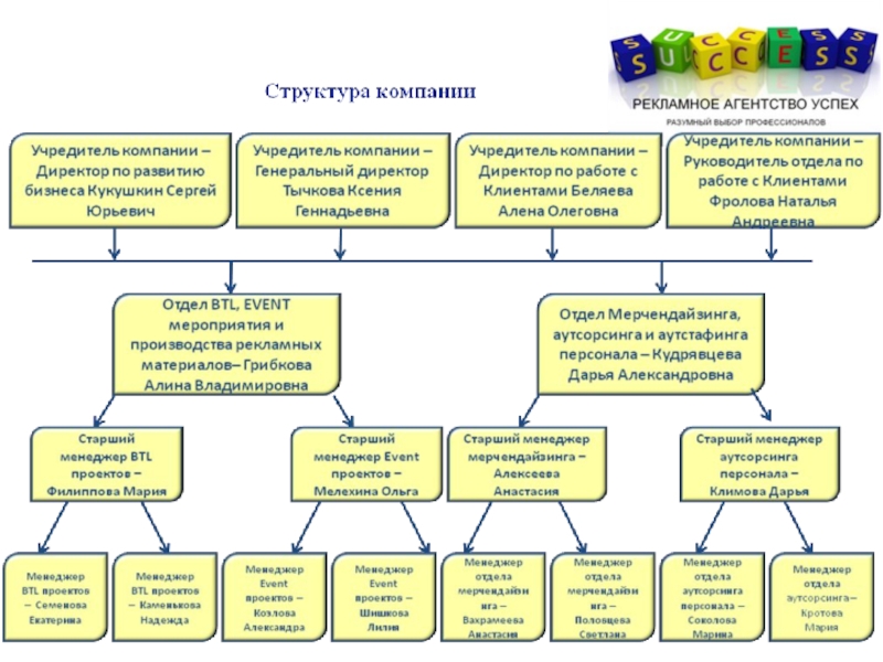 Бизнес план ивент агентства