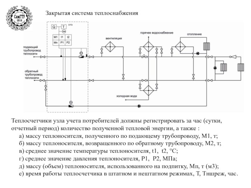 Узел учета газа схема