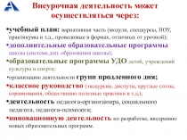 Внеурочная деятельность может осуществляться через:
учебный план: вариативная