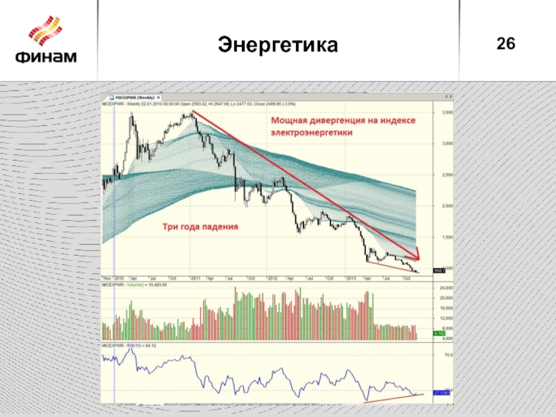 Энергетика 26. Перспективные вложения ПСБ динамика.